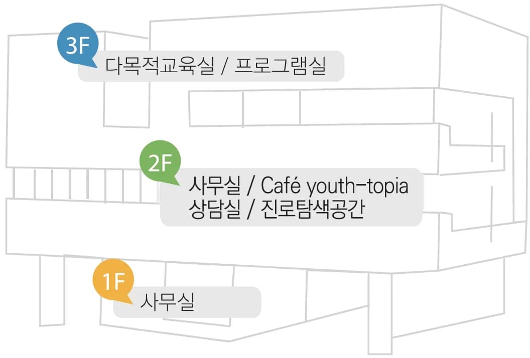 시설 배치도